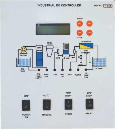 Industrial RO Controller Standard